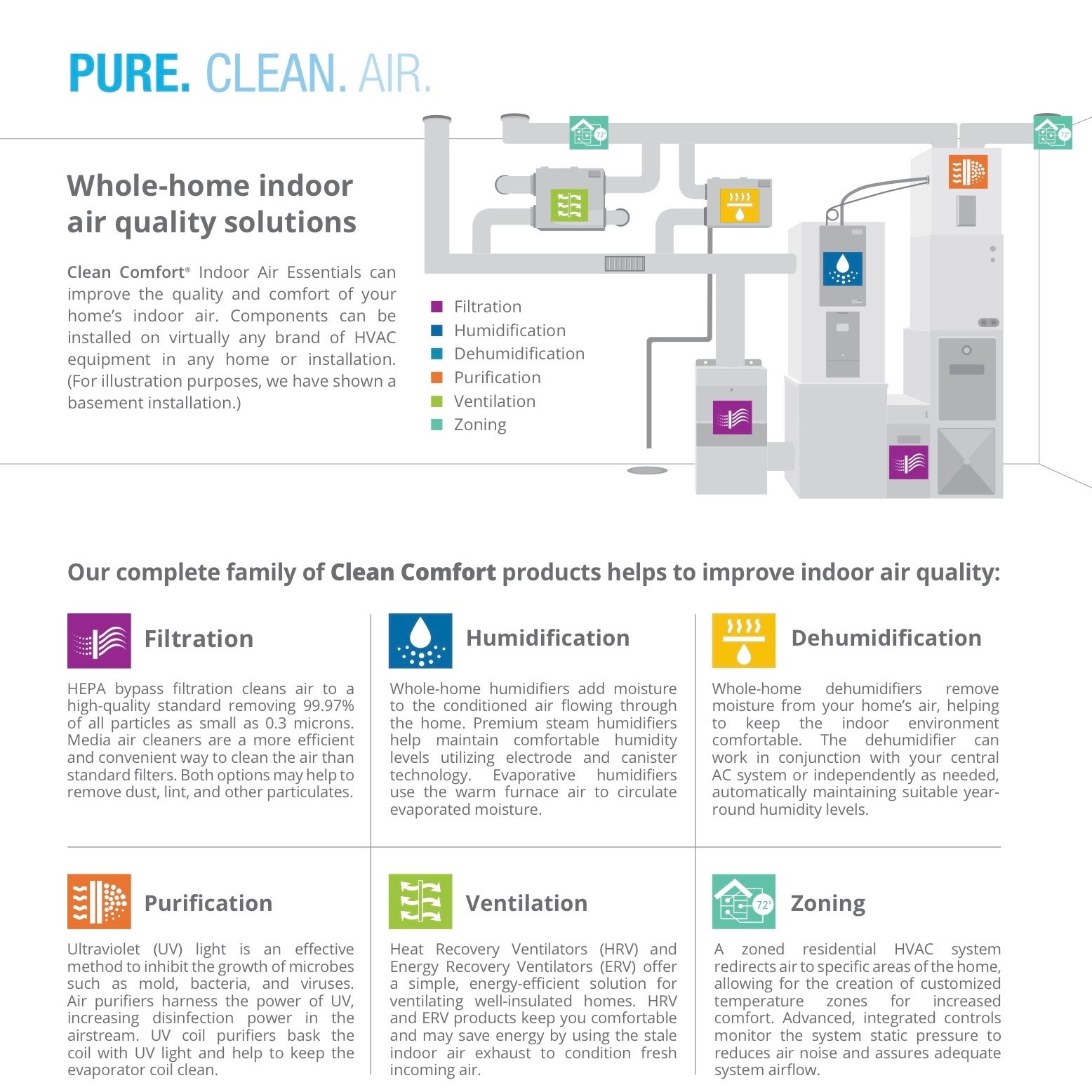 Indoor Air Quality Solutions in Maryland | Capital Heat Pumps
